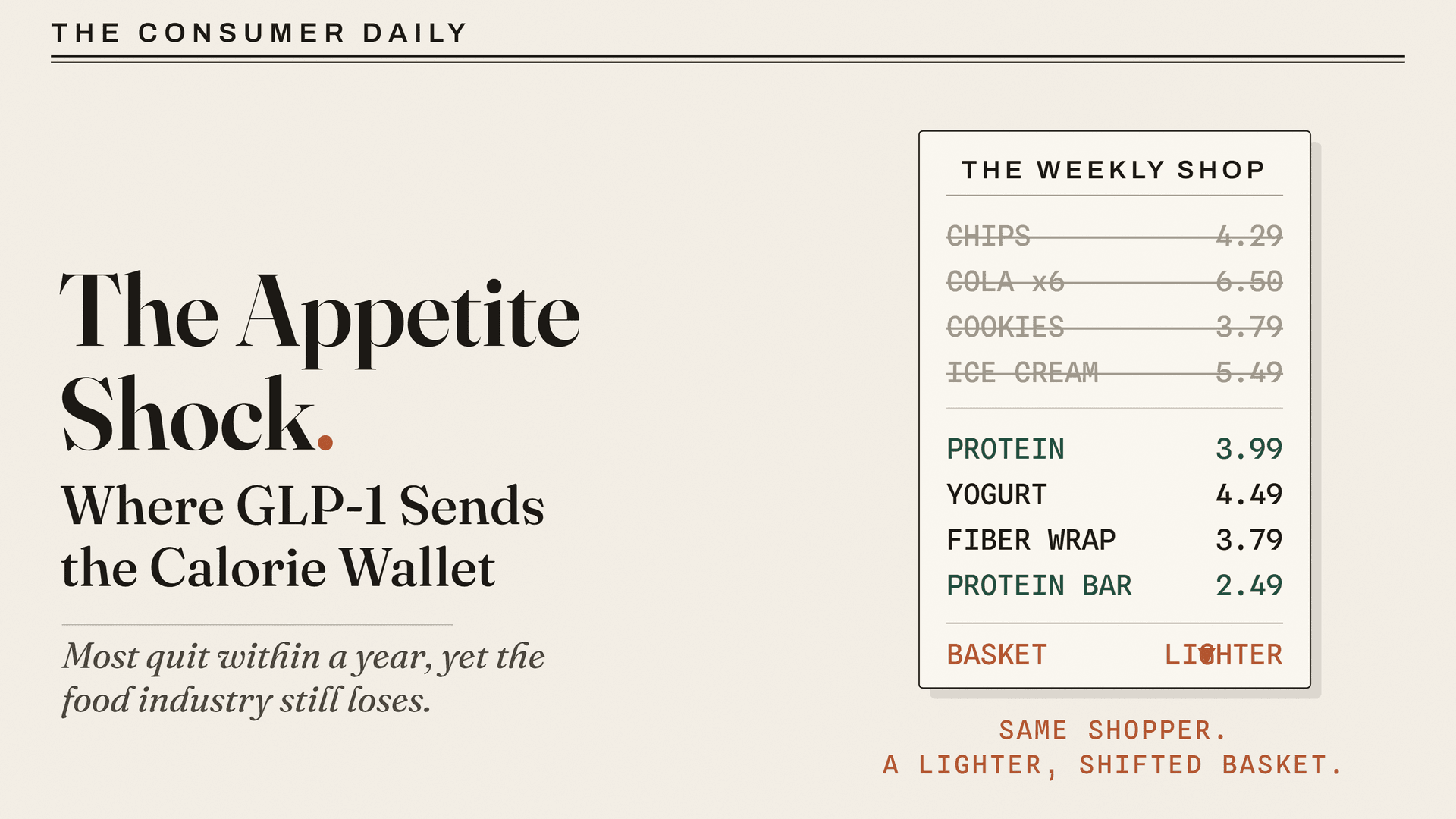 Issue 06 cover plate: a weekly shopping receipt with the crisps, cola, biscuits and ice cream struck through and protein, yogurt and fibre added below