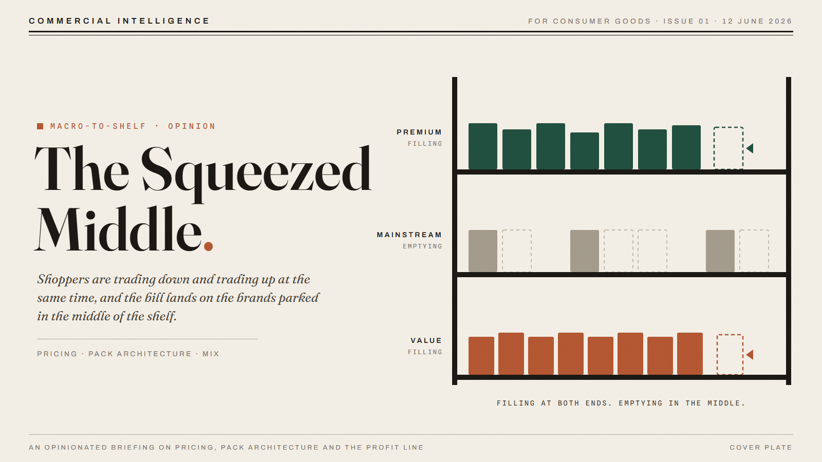 Issue 01 cover plate: The Squeezed Middle, a grocery shelf squeezed from both ends